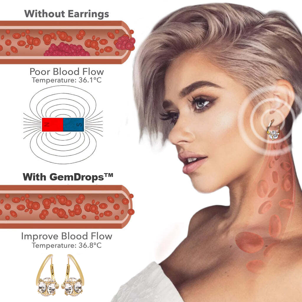 (🔥ZADNJI DAN AKCIJE - 80% POPUSTA)❤️🔥𝐶𝑍𝑇𝐼𝐶𝐿𝐸™Uhani z germanijem Lymphvity MagneTherapy❤️🔥